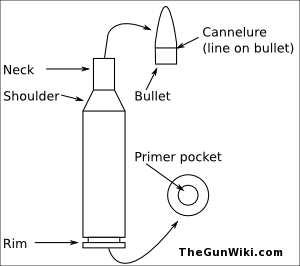 Bullet перевод на русский. Bullet Anatomy. Bullet Parts. Bullet Parts naming.